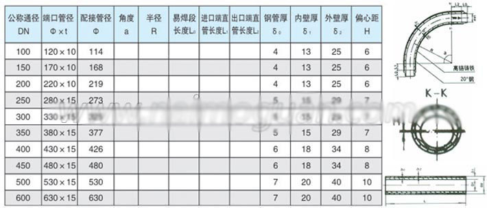 雙金屬耐磨彎頭規格型號