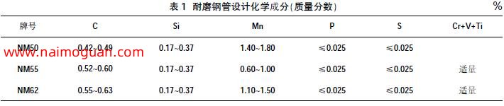 表1 耐磨鋼管設計化學成分（質量分數）