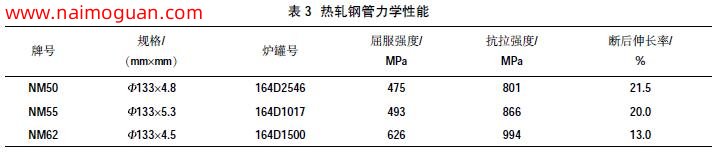 表3 熱軋鋼管力學性能