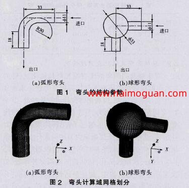 圖1 彎頭的結構參數,圖2 彎頭計算域網格劃分